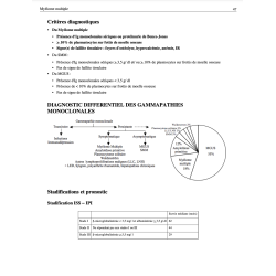 Hématologie (pdf)